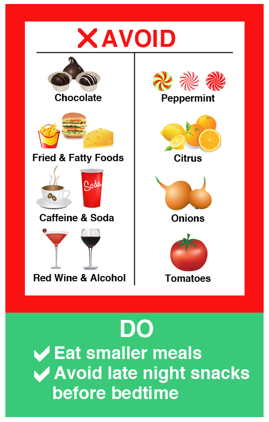 Acid Reflux Do's and Don'ts food chart